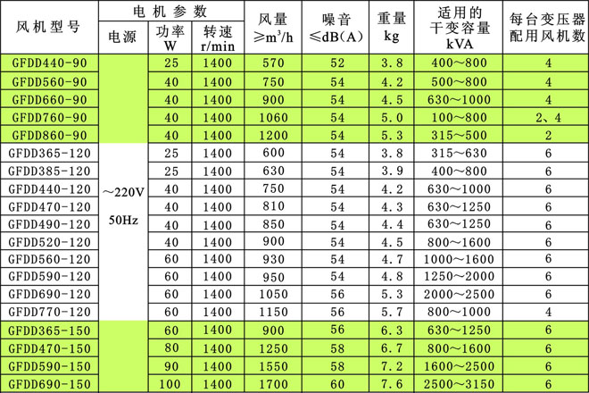 gfdd-410-90 gfdd410-90 厂家直销 铝合金 干式变压器冷却风机